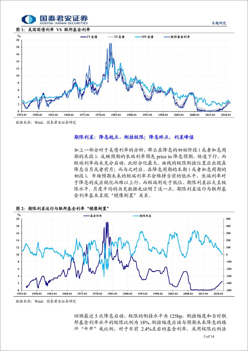 《债券专题研究：美联储降息专利率周期-20190620-国泰君安-14页》 - 第4页预览图