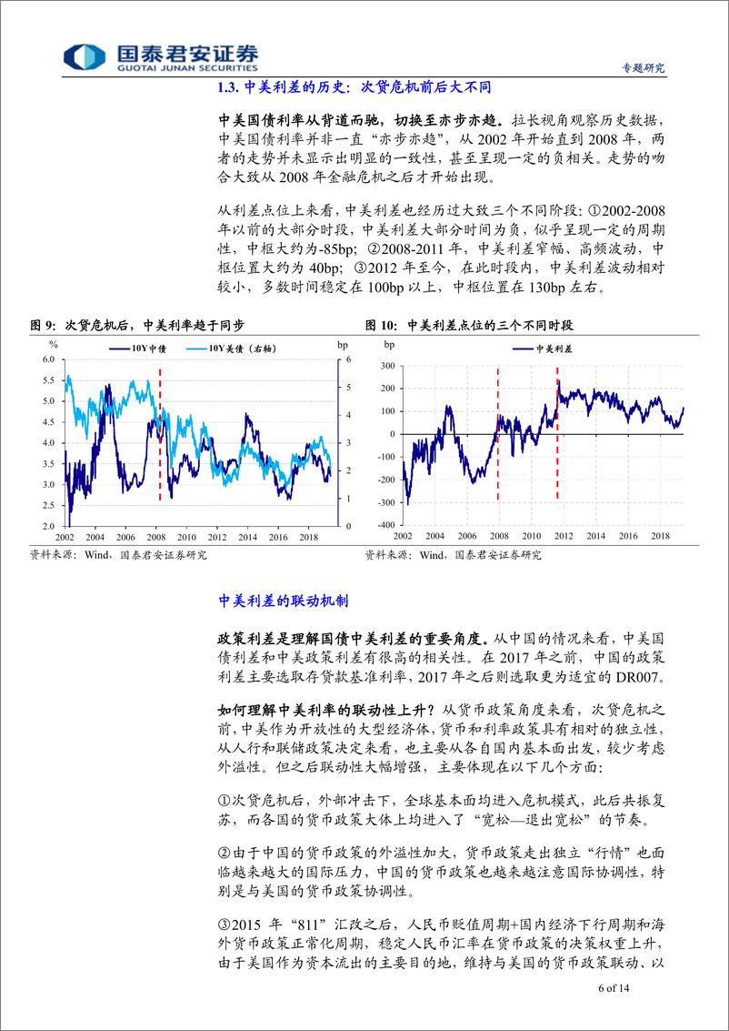 《债券专题研究：美联储降息专利率周期-20190620-国泰君安-14页》 - 第7页预览图