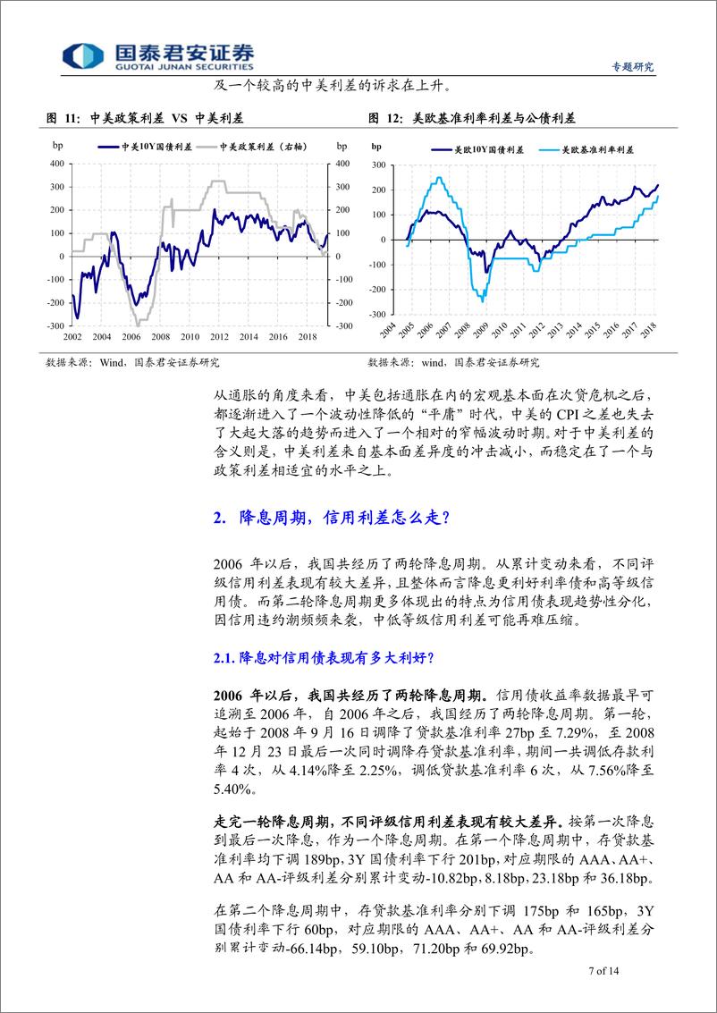 《债券专题研究：美联储降息专利率周期-20190620-国泰君安-14页》 - 第8页预览图