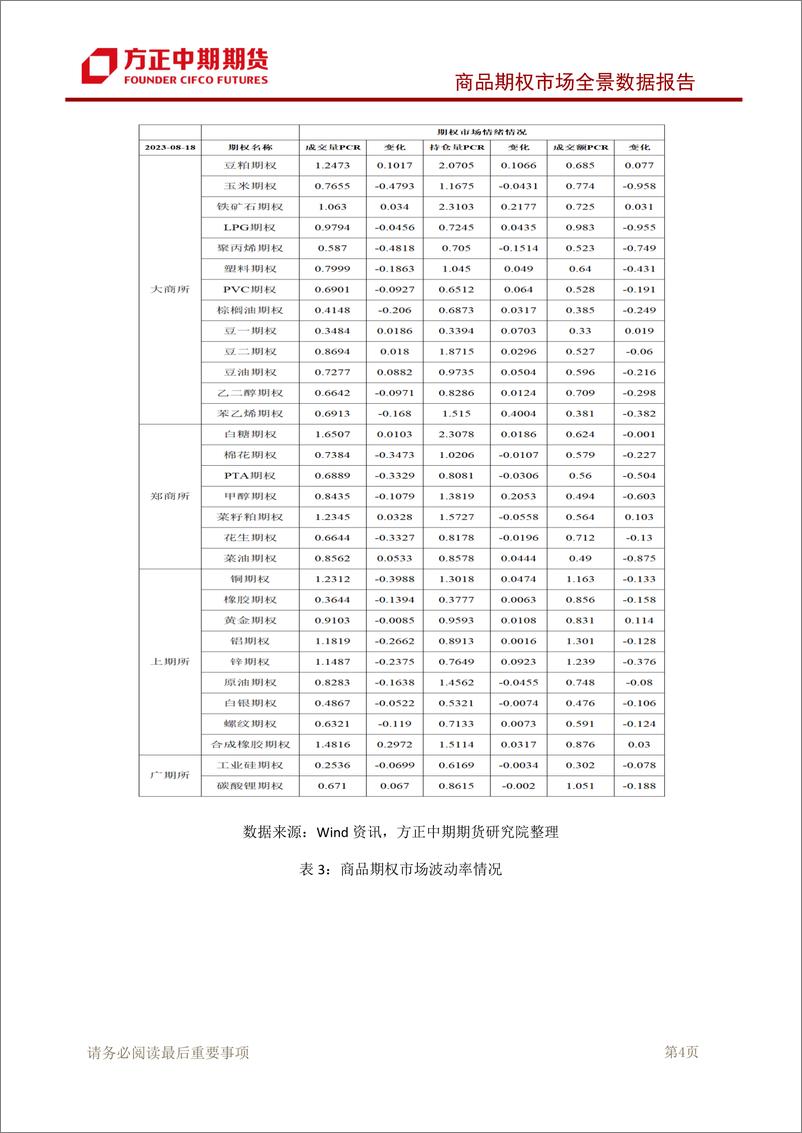 《商品期权市场全景数据报告-20230820-方正中期期货-101页》 - 第6页预览图