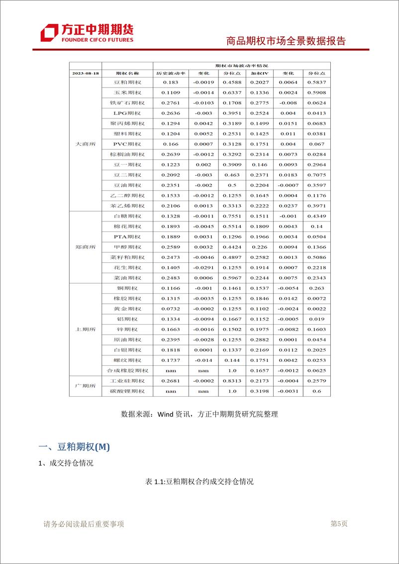 《商品期权市场全景数据报告-20230820-方正中期期货-101页》 - 第7页预览图