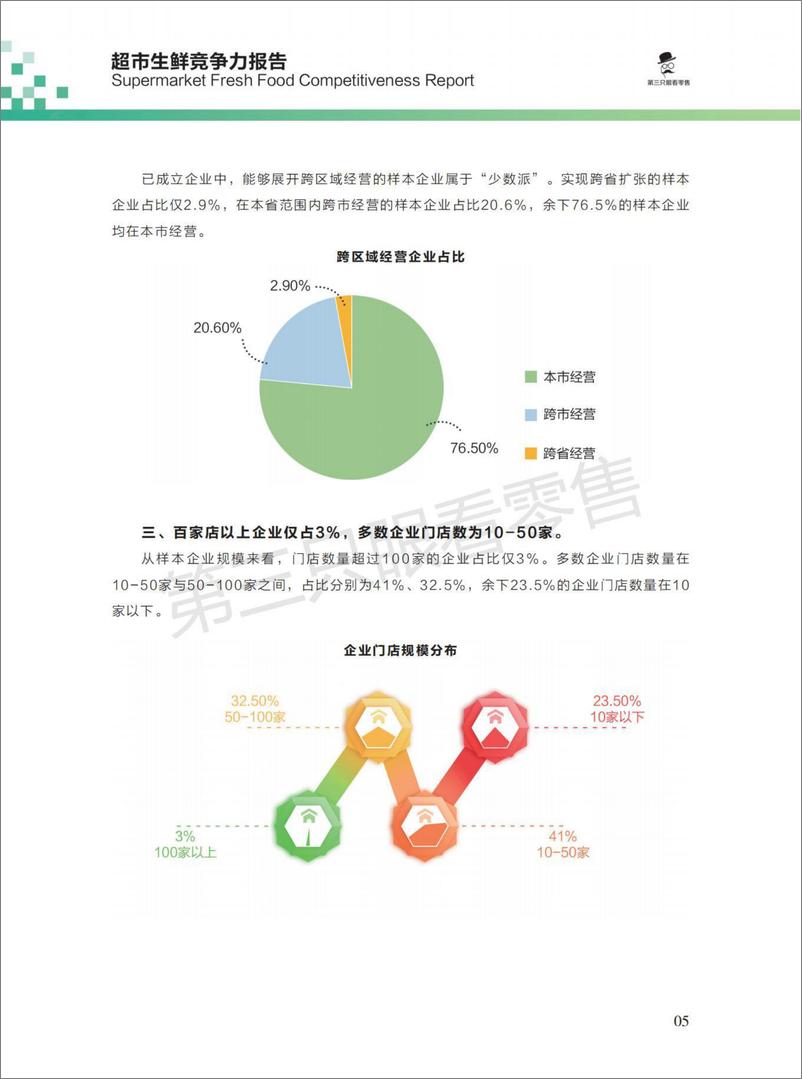 《第三只眼看零售-2021超市生鲜竞争力报告-42页-WN9》 - 第6页预览图