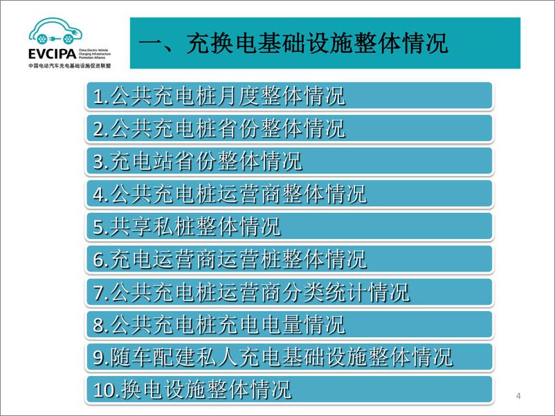 《2022年5月电动汽车充换电基础设施运行情况-EVCIPA-2022-32页》 - 第5页预览图