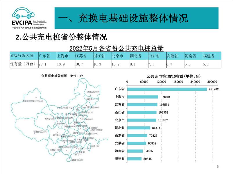 《2022年5月电动汽车充换电基础设施运行情况-EVCIPA-2022-32页》 - 第7页预览图