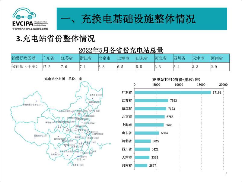 《2022年5月电动汽车充换电基础设施运行情况-EVCIPA-2022-32页》 - 第8页预览图