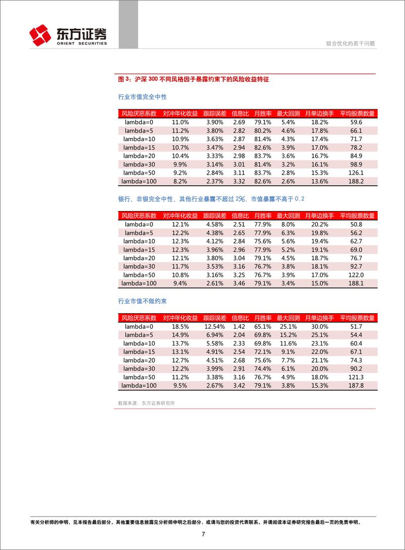 《东方证2018030因子选股系列研究之三十五：组合优化的若干问题》 - 第7页预览图