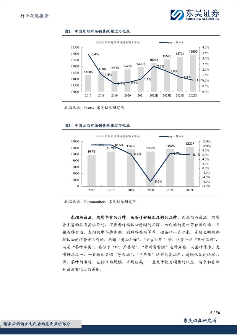 《东吴证券-商贸零售行业深度报告：品牌系列深度3：为什么烟和酒都有强品牌，茶没有？》 - 第6页预览图