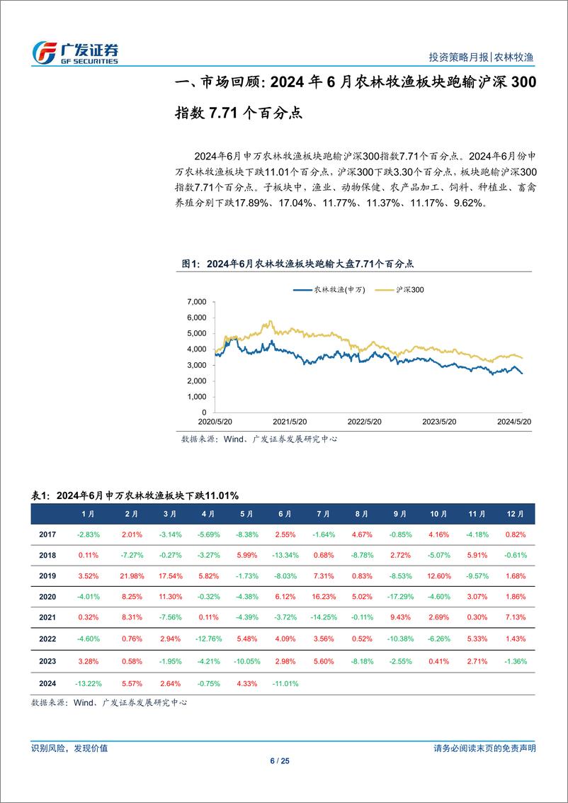 《农林牧渔行业：7月猪价有望重启上行，水产价格复苏趋势延续-240701-广发证券-25页》 - 第6页预览图