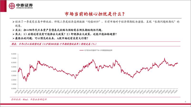 《2023年下半年资本市场策略展望：“转折”-20230804-中泰证券-30页》 - 第5页预览图