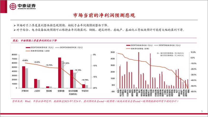 《2023年下半年资本市场策略展望：“转折”-20230804-中泰证券-30页》 - 第6页预览图