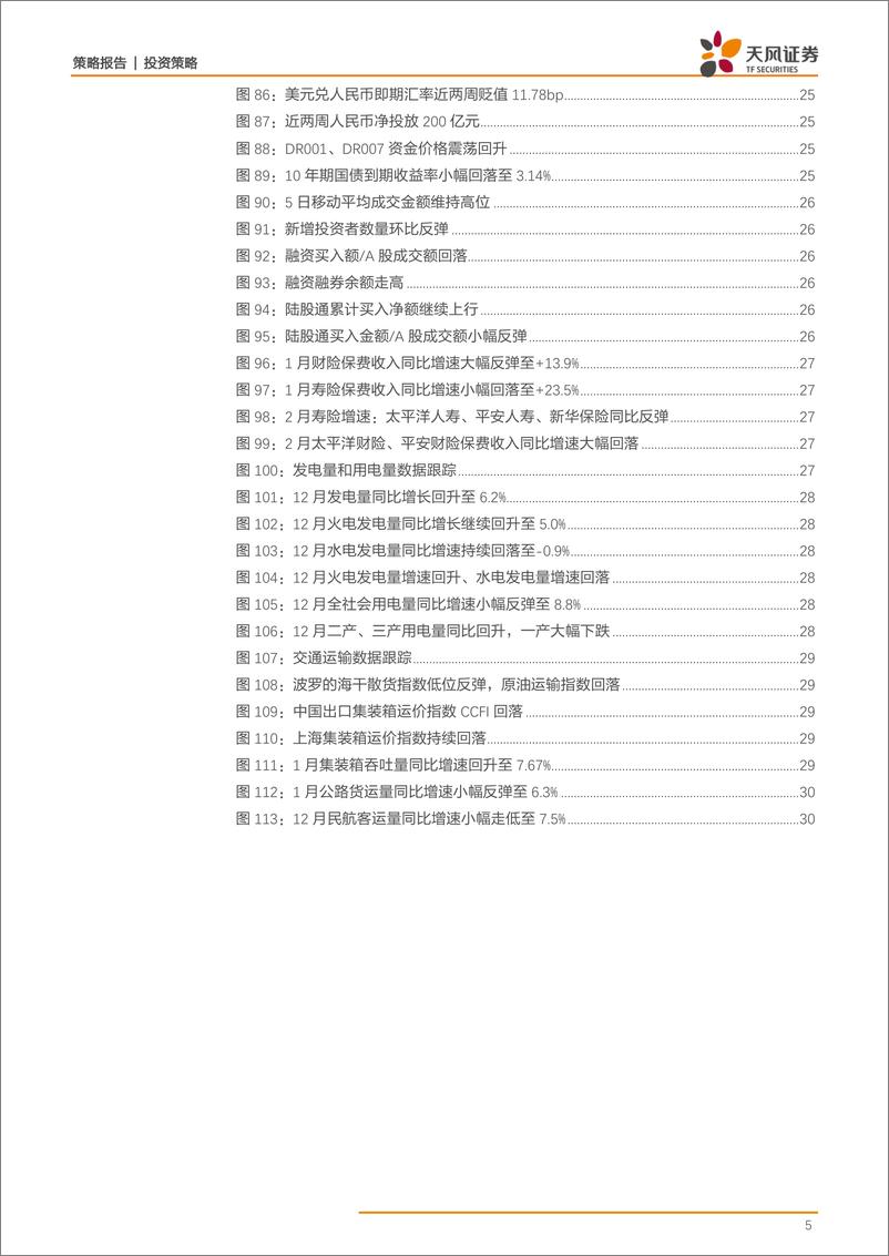 《策略·行业景气：猪肉价继续回升，BDI指数低位反弹-20190319-天风证券-31页》 - 第6页预览图