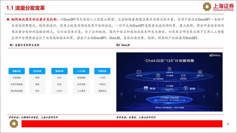 《上海证券-商贸零售行业专题报告：AI+电商，新一轮零售业态革命-230428》 - 第4页预览图