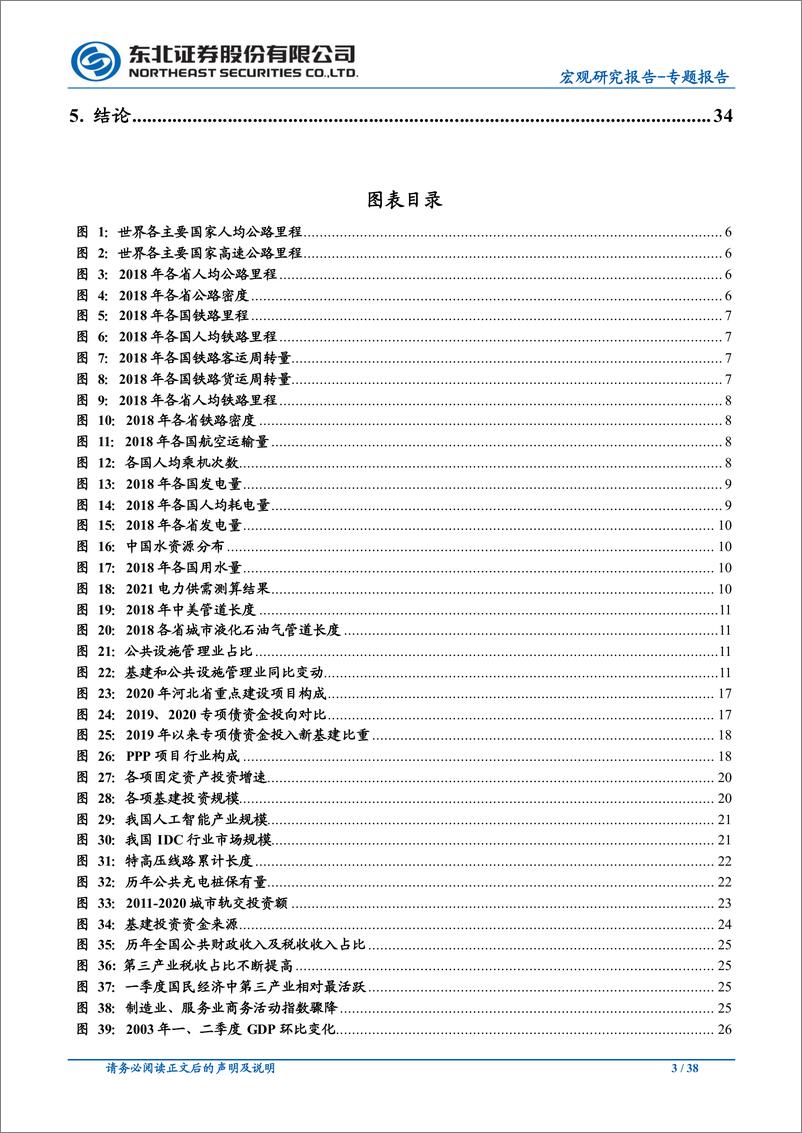 《宏观专题报告：新老基建空间广阔，预计年内基建投资增速8％以上-20200330-东北证券-38页》 - 第4页预览图