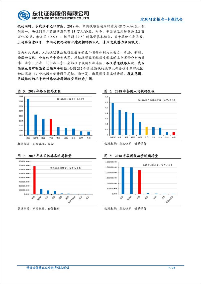 《宏观专题报告：新老基建空间广阔，预计年内基建投资增速8％以上-20200330-东北证券-38页》 - 第8页预览图