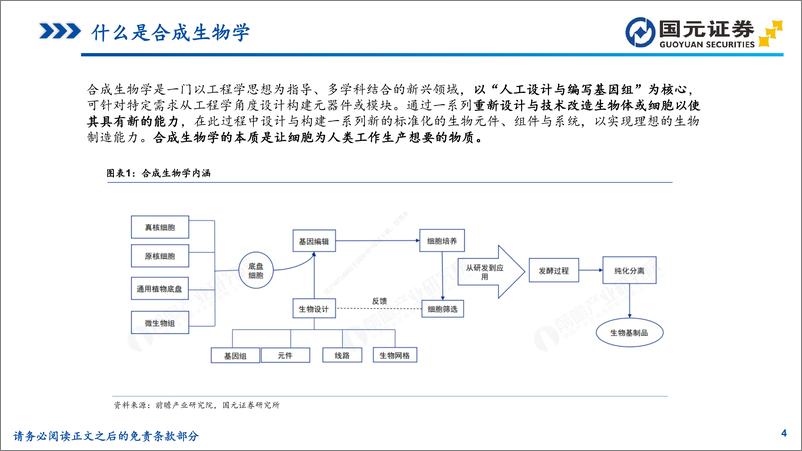 《国元证券-医疗保健行业研究_造物致用_合成生物赋能未来》 - 第4页预览图