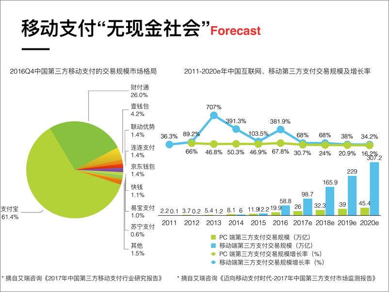 《金融支付系统的改造之路》 - 第5页预览图