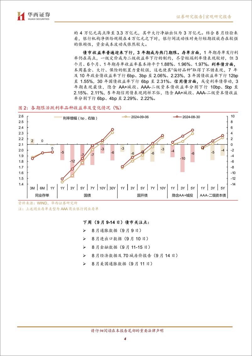 《短端布局存单，长端等待降息-240908-华西证券-19页》 - 第4页预览图