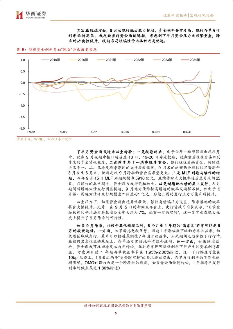 《短端布局存单，长端等待降息-240908-华西证券-19页》 - 第6页预览图