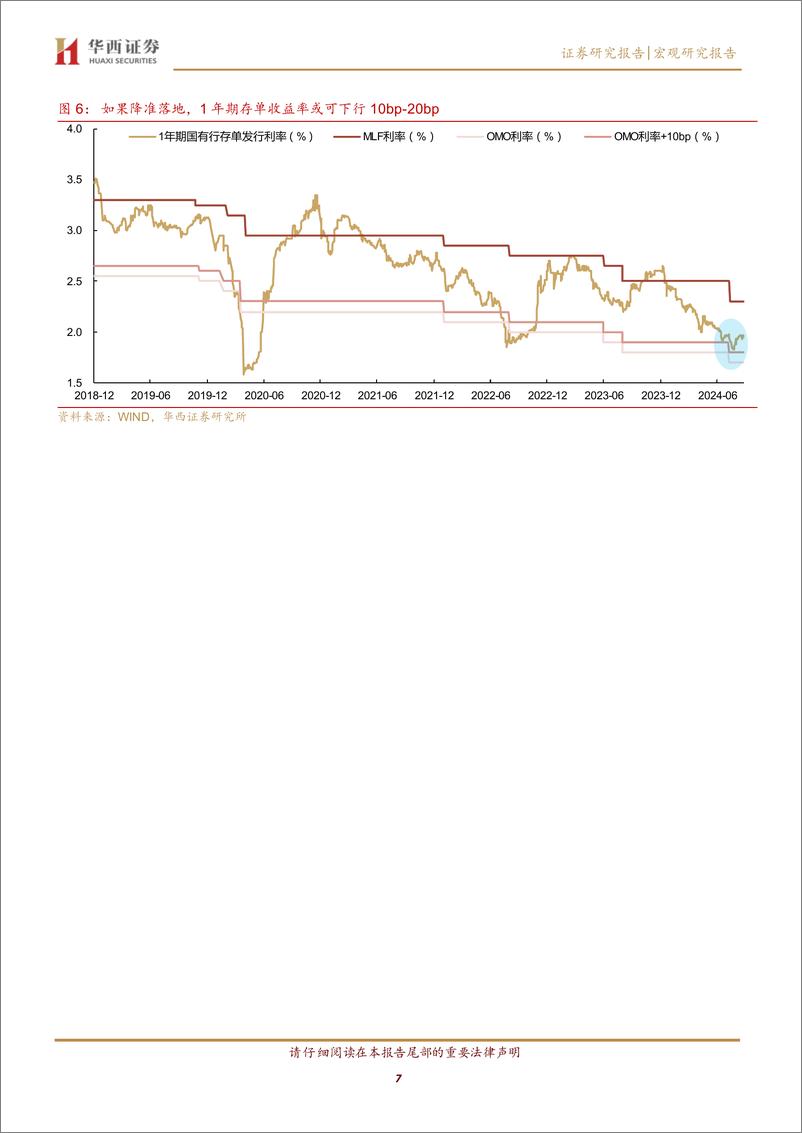 《短端布局存单，长端等待降息-240908-华西证券-19页》 - 第7页预览图