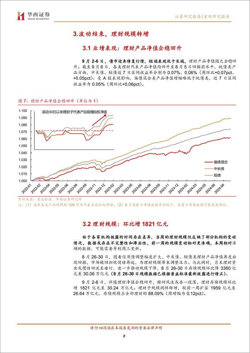 《短端布局存单，长端等待降息-240908-华西证券-19页》 - 第8页预览图