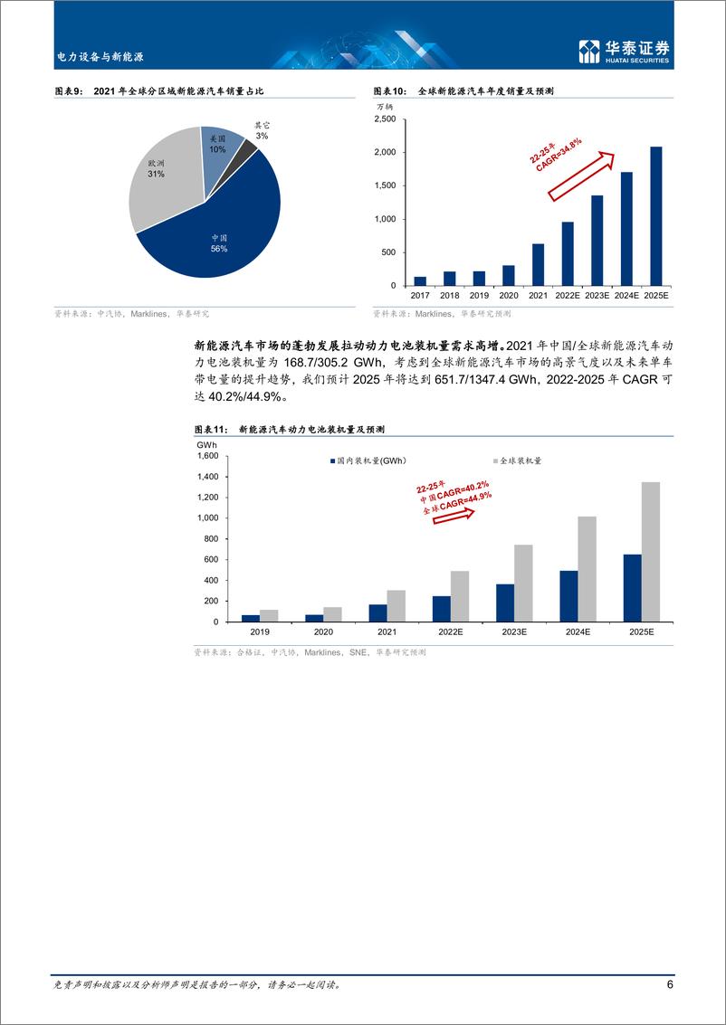 《电力设备与新能源行业深度研究： 扛鼎电池性能，重塑行业格局-20220430-华泰证券-61页》 - 第7页预览图