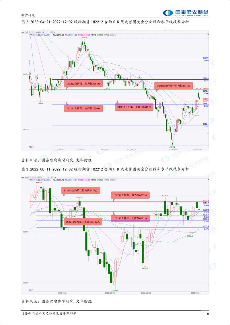 《股指期货将震荡上涨，白银、铜、螺纹钢、铁矿石、纯碱期货将震荡上涨，黄金、原油期货将震荡下跌-20221205-国泰君安期货-43页》 - 第7页预览图
