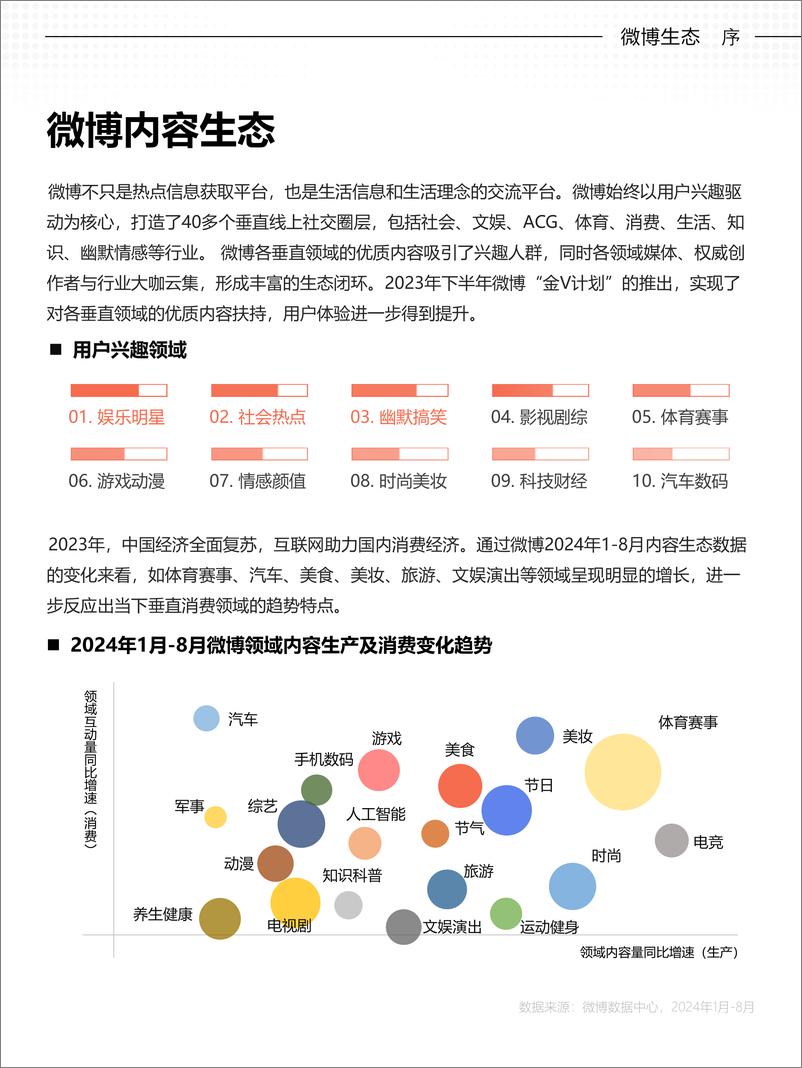 《2024微博用户消费趋势报告-微博&大浪智库-2024-68页》 - 第4页预览图