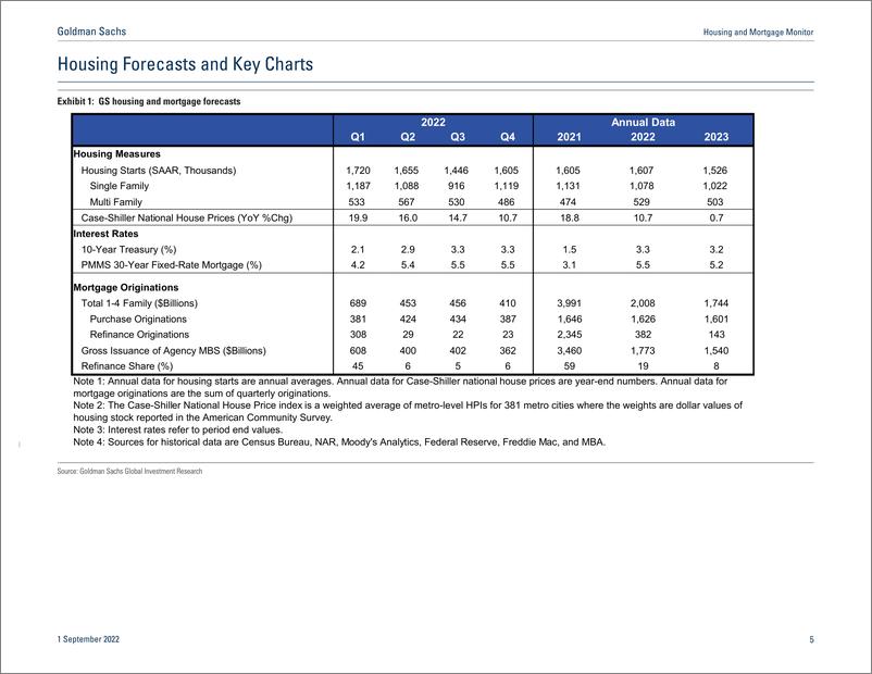 《Housing and Mortgage Monito At a crossroads (Viswanathan)(1)》 - 第6页预览图