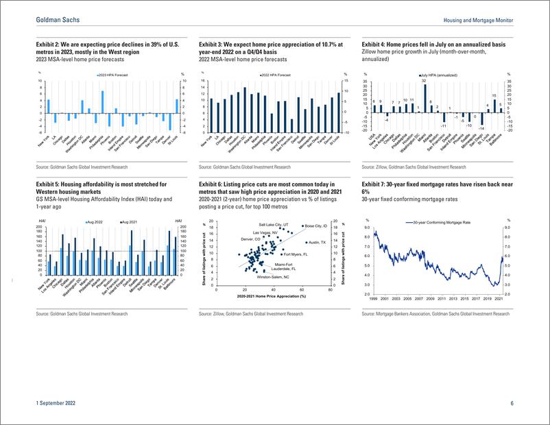 《Housing and Mortgage Monito At a crossroads (Viswanathan)(1)》 - 第7页预览图