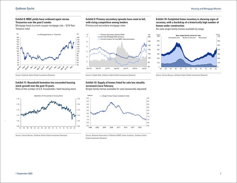 《Housing and Mortgage Monito At a crossroads (Viswanathan)(1)》 - 第8页预览图