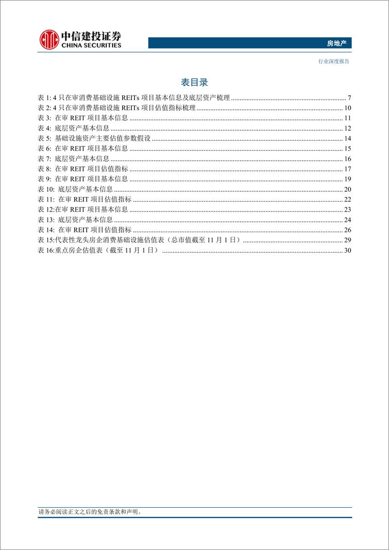 《房地产行业：四单消费基础设施REITs亮相，REITs市场扩容正当其时-20231103-中信建投-38页》 - 第6页预览图