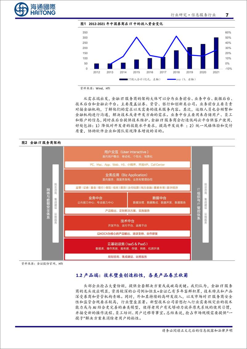 《信息服务行业金融IT之：券商和基金需要哪些软件-241223-海通国际-34页》 - 第7页预览图