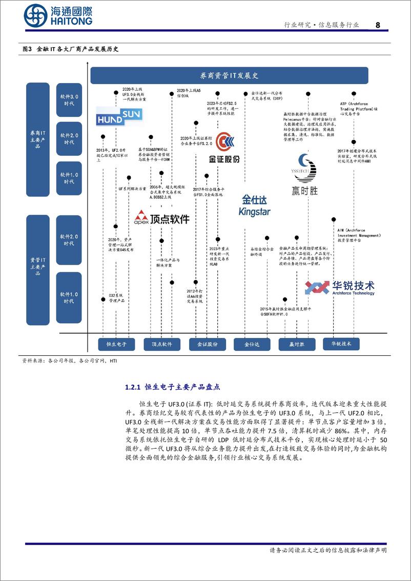 《信息服务行业金融IT之：券商和基金需要哪些软件-241223-海通国际-34页》 - 第8页预览图