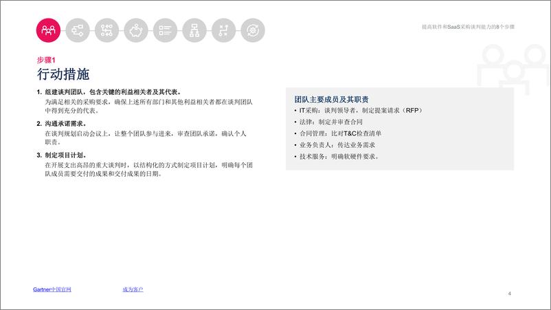 《提高软件和SaaS采购谈判能力的8个步骤-22页》 - 第4页预览图