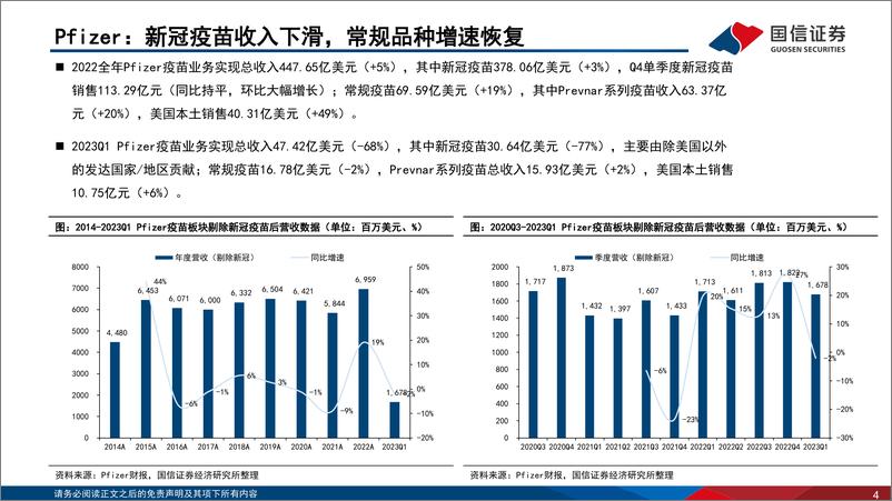 《疫苗行业月度专题&4月批签发数据跟踪：海外疫苗龙头22年报&23年一季报总结-20230528-国信证券-37页》 - 第5页预览图