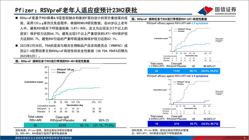 《疫苗行业月度专题&4月批签发数据跟踪：海外疫苗龙头22年报&23年一季报总结-20230528-国信证券-37页》 - 第8页预览图