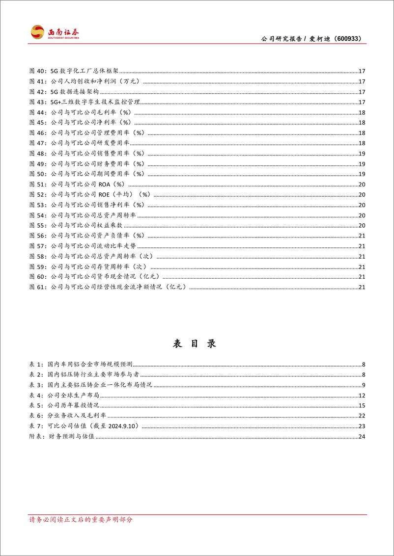 《爱柯迪(600933)铝合金精密压铸件优质企业，成长性可期-240910-西南证券-32页》 - 第5页预览图