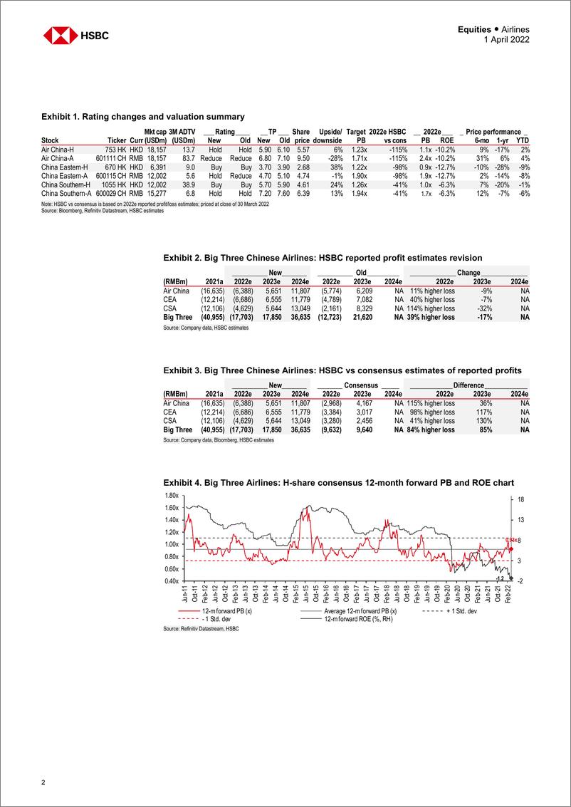 《HSBC-中国航空业-弯而不折-2022.4.1-29页》 - 第3页预览图