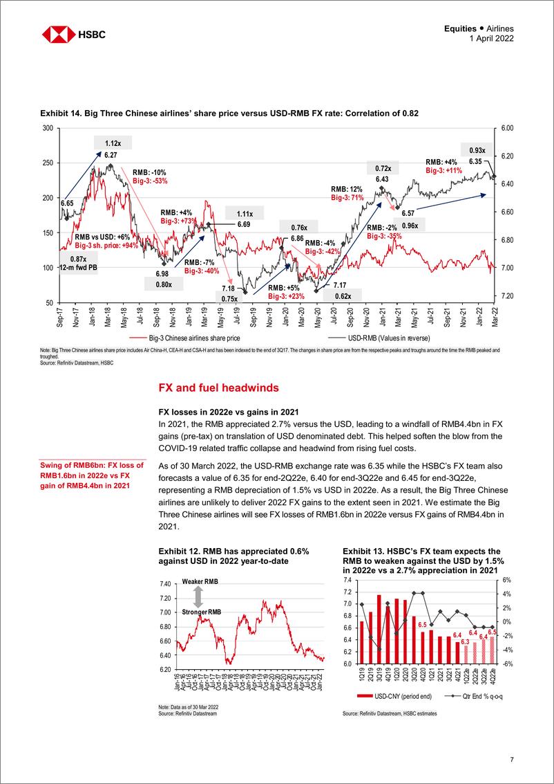 《HSBC-中国航空业-弯而不折-2022.4.1-29页》 - 第8页预览图