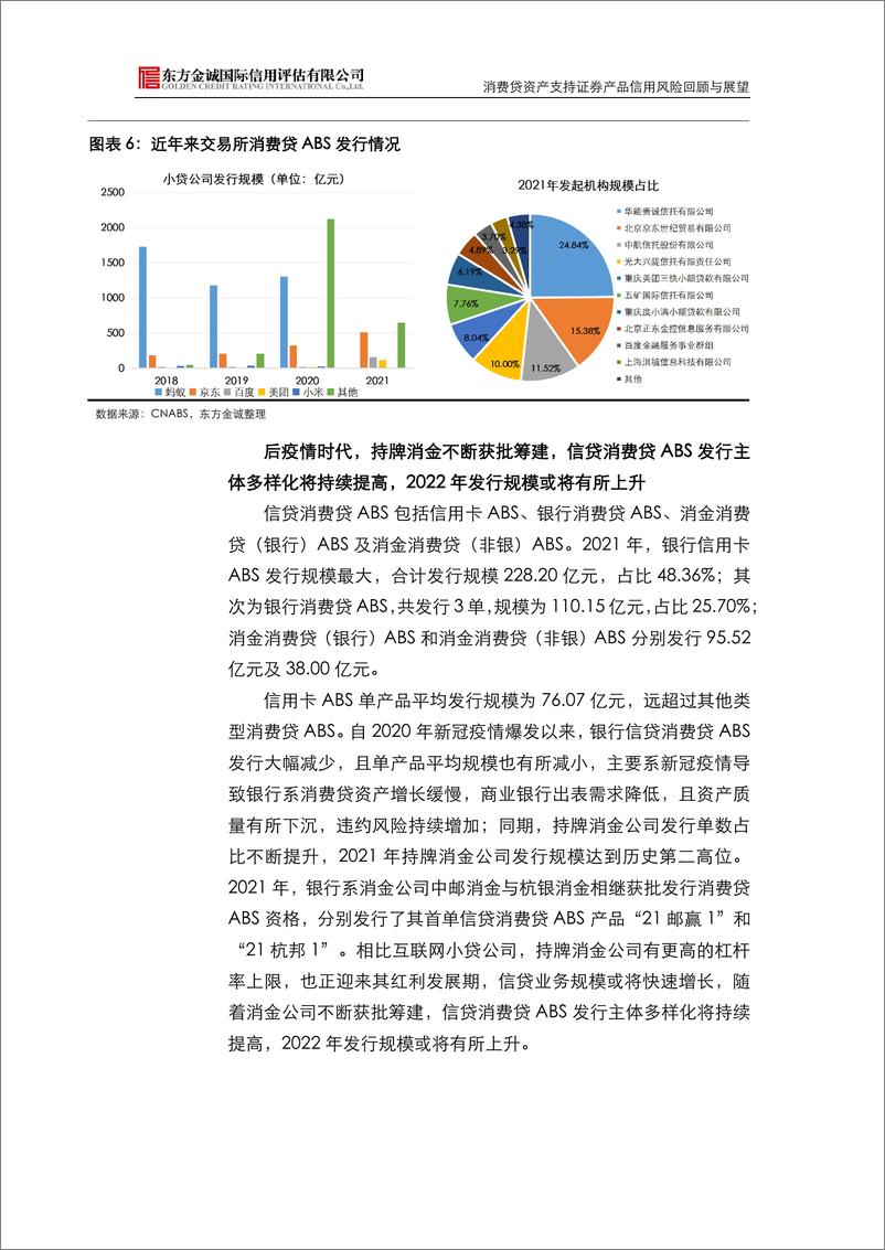 《消费贷资产支持证券产品信用风险回顾与展望：2021年我国消费贷资产支持证券产品信用风险回顾与2022年展望-20220412-东方金诚-20页》 - 第6页预览图