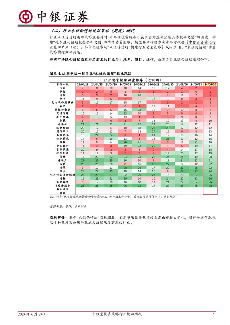 《量化多策略行业轮动-240624-中银证券-13页》 - 第7页预览图