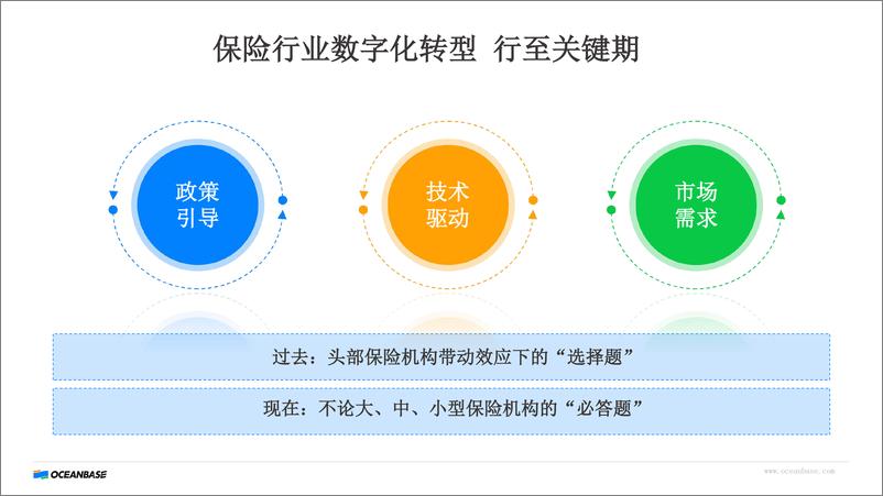 《2024年OceanBase攻坚保险关键业务系统解决方案》 - 第2页预览图