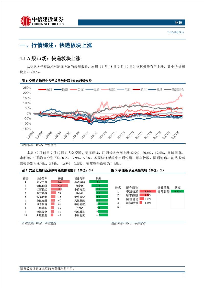 《物流行业动态：快递行业上半年业务量同比增长23.1%25，申通新转运中心启用-240721-中信建投-20页》 - 第4页预览图