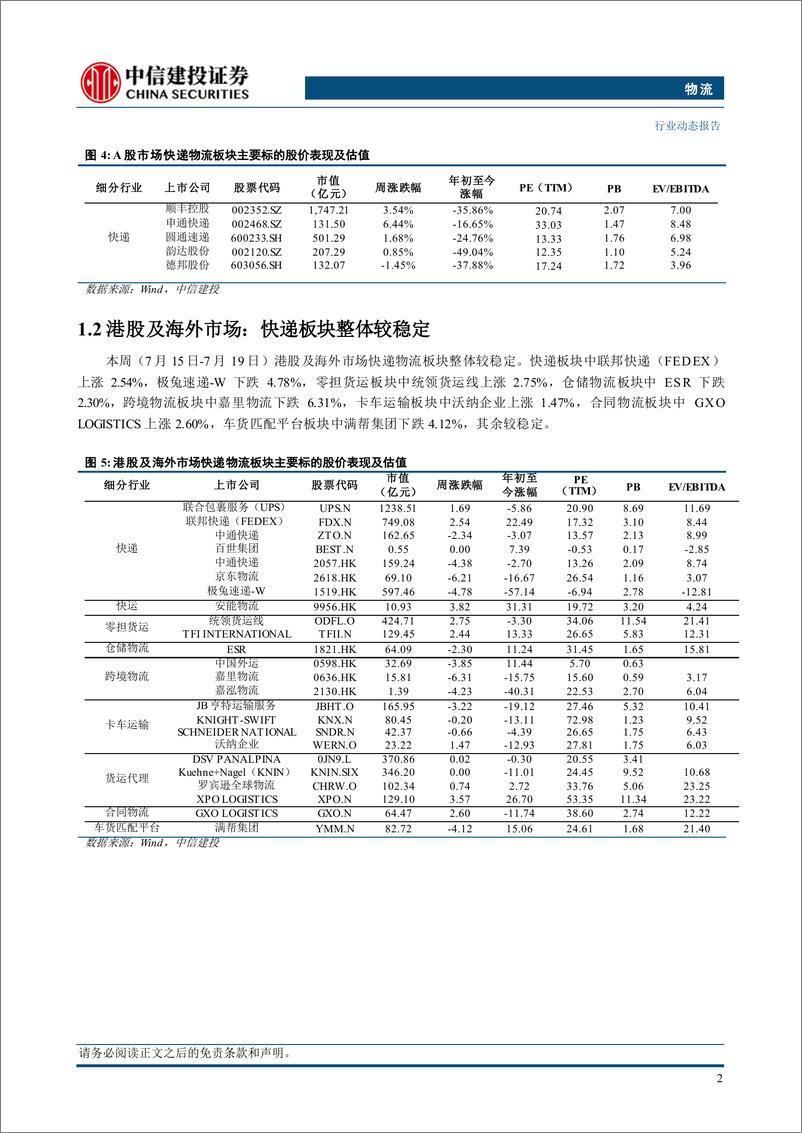 《物流行业动态：快递行业上半年业务量同比增长23.1%25，申通新转运中心启用-240721-中信建投-20页》 - 第5页预览图