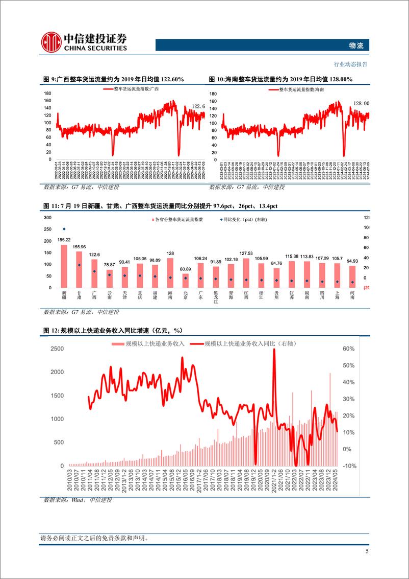 《物流行业动态：快递行业上半年业务量同比增长23.1%25，申通新转运中心启用-240721-中信建投-20页》 - 第8页预览图