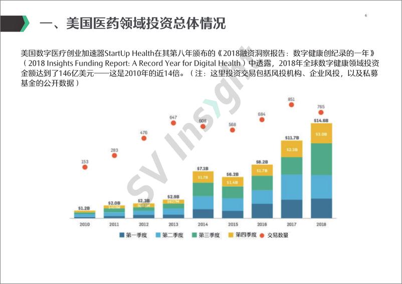 《硅谷洞察-2018美国顶级风投医疗大健康投资报告-2019.8-50页》 - 第7页预览图