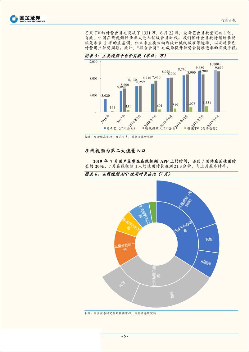 《传媒行业7月视频网站数据分析：暑期档竞争激烈，热播内容不断-20190819-国金证券-17页》 - 第6页预览图