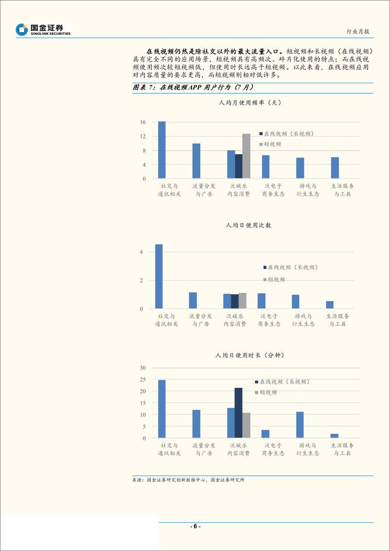 《传媒行业7月视频网站数据分析：暑期档竞争激烈，热播内容不断-20190819-国金证券-17页》 - 第7页预览图