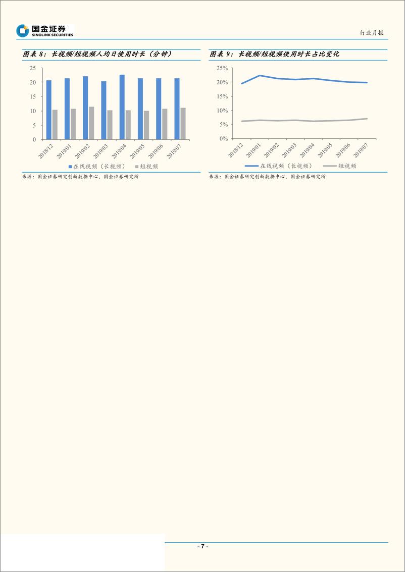 《传媒行业7月视频网站数据分析：暑期档竞争激烈，热播内容不断-20190819-国金证券-17页》 - 第8页预览图