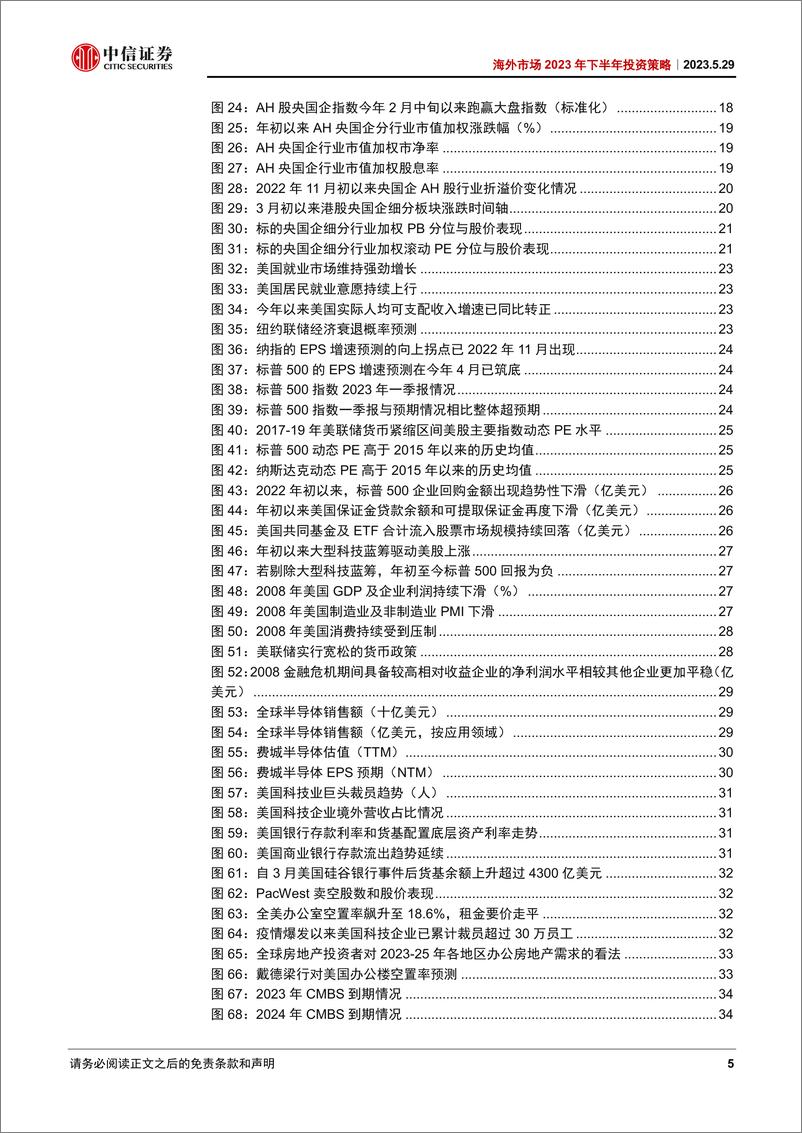 《海外市场2023年下半年投资策略：坐看云起-20230529-中信证券-41页》 - 第6页预览图